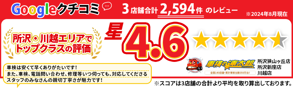 Googleクチコミ3店舗合計2,397件のレビュー/所沢・川越エリアでトップクラスの評価/星4.6/車検の速太郎　所沢狭山ヶ丘店、所沢新座店、川越店